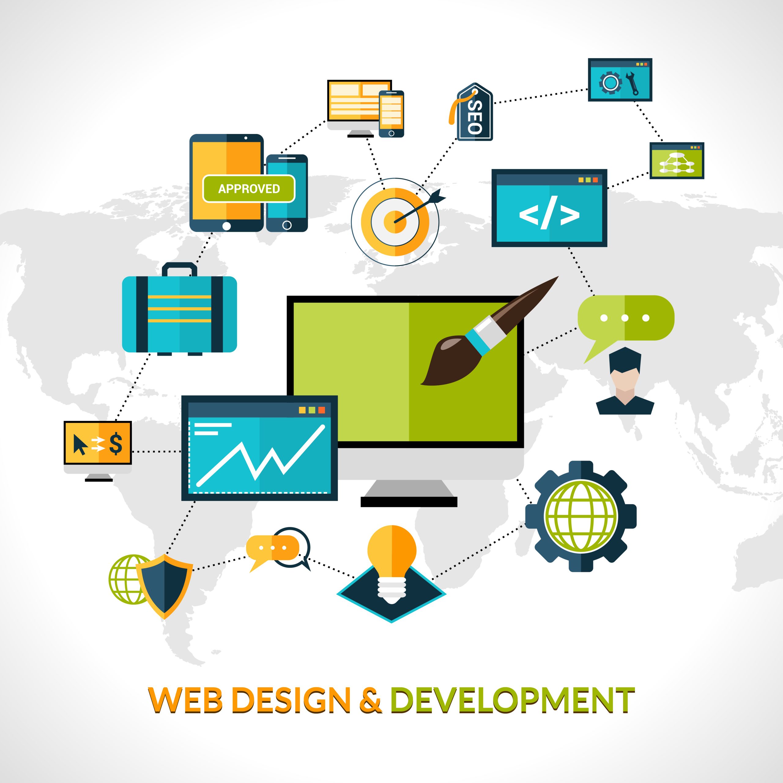 Web development trends scaled